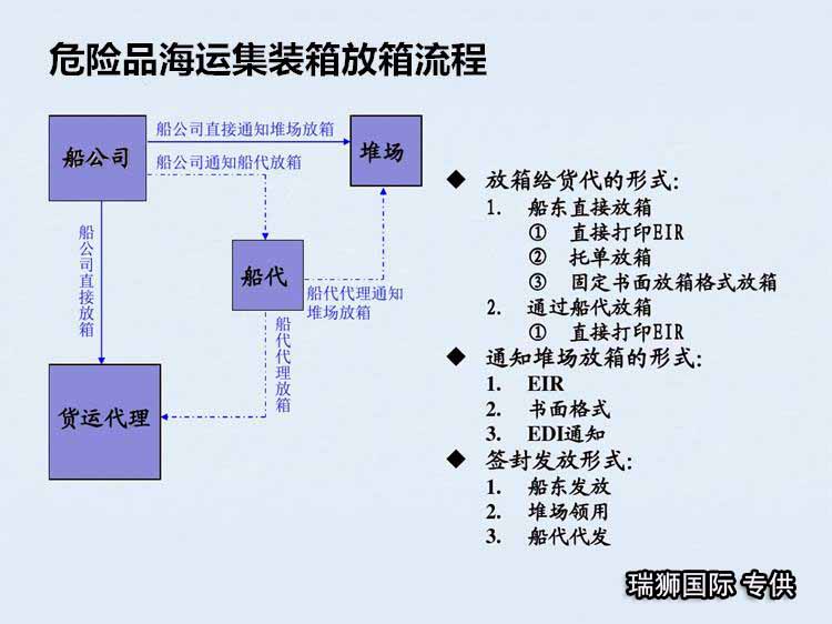 國(guó)際貨運(yùn)代理公司，國(guó)際物流，亞馬遜頭程，F(xiàn)BA尾程派送，海運(yùn)專線，陸運(yùn)專線，雙清包稅門到門