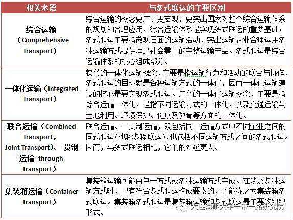 集裝箱的類型 集裝箱的種類 集裝箱用途