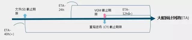 國際物流 國際貨運代理 貨運代理公司 航空國際貨運 海空聯運 多式聯運