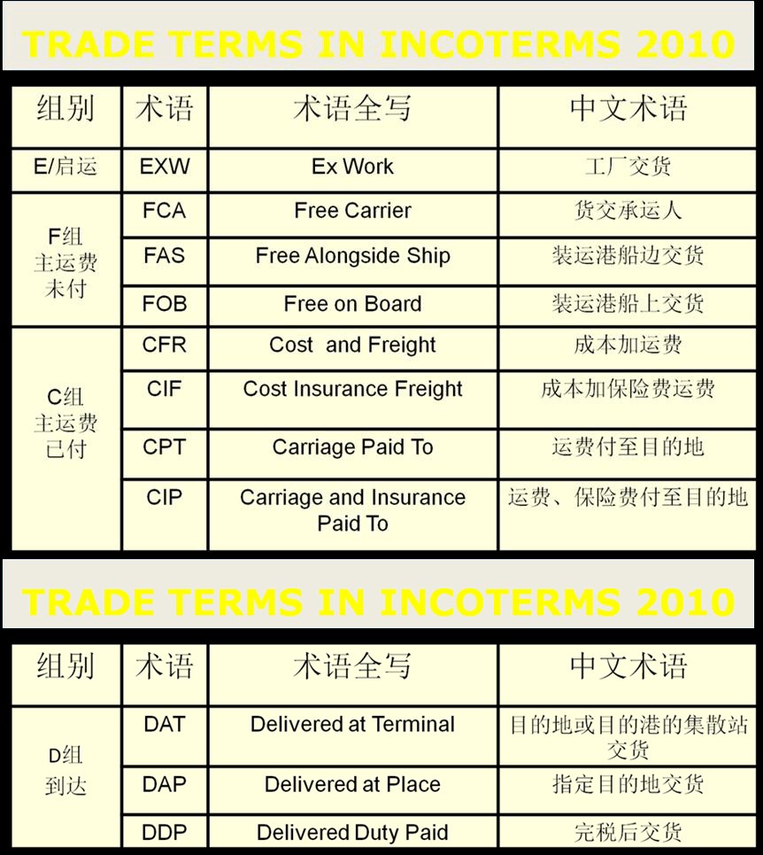 深圳機場出港交貨操作指南和注意事項