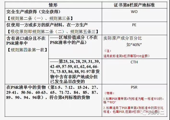 中澳fta產地證 CO/FA/FE/FTA/中澳FTA,印尼代辦 中澳fta產地證 優勢代辦中澳fta產地證,廣州辦理產地證,form e產地證代辦,十年專業辦理產地證,貿促會認證