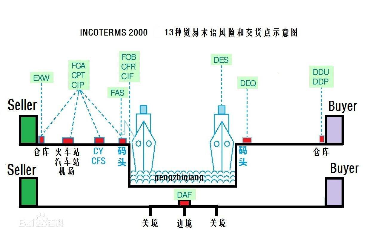 美國(guó)專(zhuān)線(xiàn) 美國(guó)海運(yùn)專(zhuān)線(xiàn) 美國(guó)空運(yùn)專(zhuān)線(xiàn) 美國(guó)亞馬遜FBA頭程物流公司 美國(guó)雙清包稅門(mén)到門(mén)