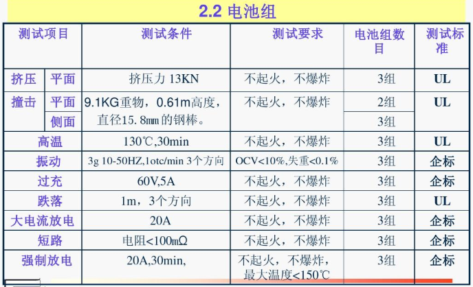 國際貨運代理公司 國際物流，亞馬遜頭程FBA尾程派送海運專線陸運專線，多式聯運雙清包稅門到門