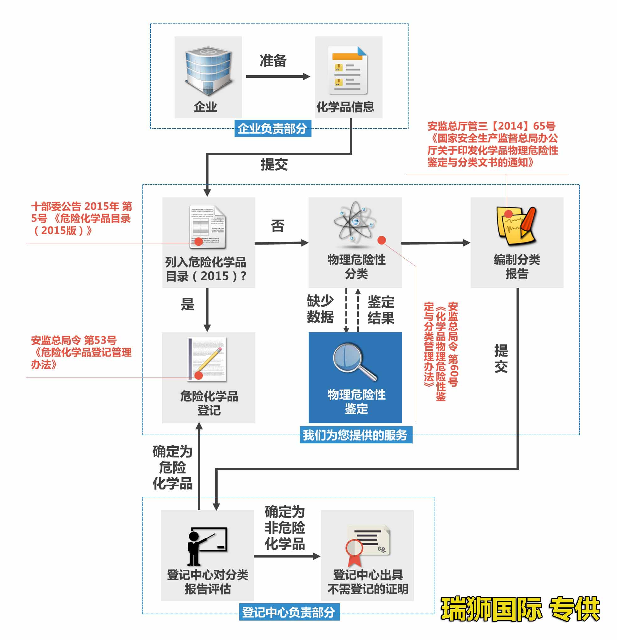 危險品申報價格,危險品申報航班查詢,危險品申報貨物追蹤,危險品申報航班查詢,危險品申報提單,危險品申報貨運查詢,危險品申報物流,危險品申報貨運