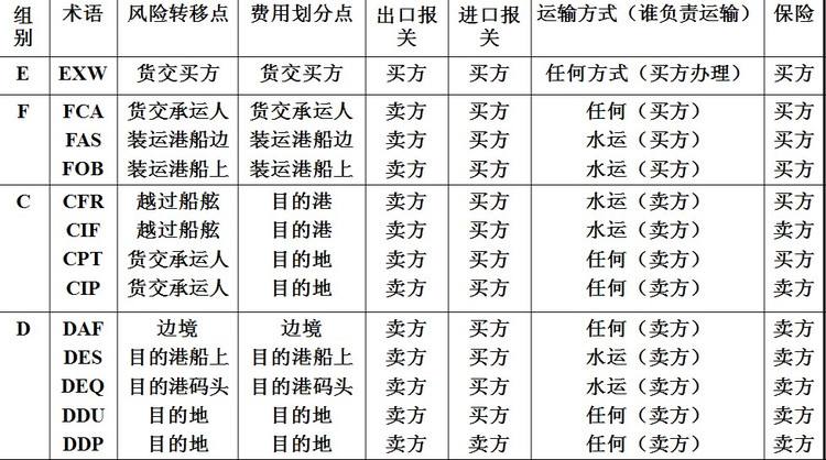 深圳到貨運代理貨運、廣州到貨運代理海運國際貨運代理、東莞到貨運代理空運貨代、上海到貨運代理快遞運輸、或者中國香港到貨運代理國際物流