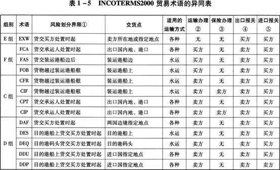 深圳到貨運代理貨運、廣州到貨運代理海運國際貨運代理、東莞到貨運代理空運貨代、上海到貨運代理快遞運輸、或者中國香港到貨運代理國際物流