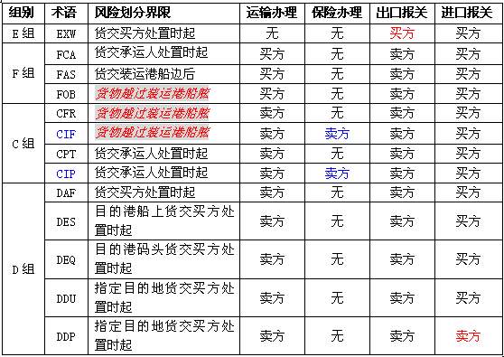 深圳到貨運代理貨運、廣州到貨運代理海運國際貨運代理、東莞到貨運代理空運貨代、上海到貨運代理快遞運輸、或者中國香港到貨運代理國際物流