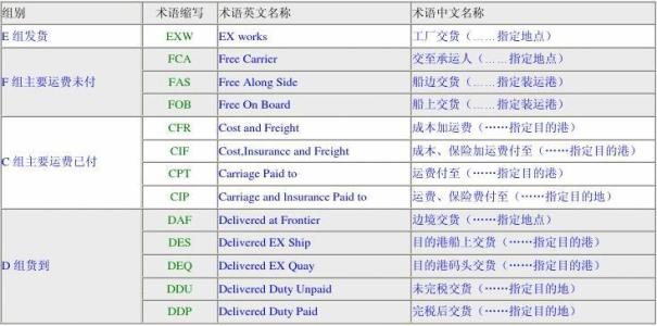 深圳到貨運代理貨運、廣州到貨運代理海運國際貨運代理、東莞到貨運代理空運貨代、上海到貨運代理快遞運輸、或者中國香港到貨運代理國際物流