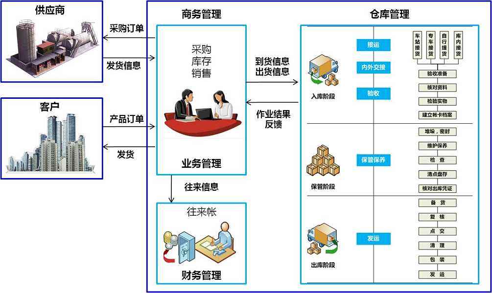 特種箱,危險(xiǎn)品,平板柜,開(kāi)頂柜,框架柜,國(guó)際空運(yùn),國(guó)際海運(yùn),集裝箱,國(guó)際貨運(yùn)代理公司,物流公司,東莞拼箱,東莞空運(yùn),東莞海運(yùn),內(nèi)河運(yùn)輸,貨代公司,貨運(yùn)代理,雙清包稅,FBA頭程