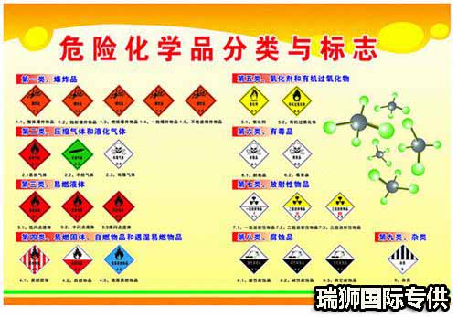  危險(xiǎn)化學(xué)品概念區(qū)別 危險(xiǎn)貨物概念區(qū)別  危險(xiǎn)化學(xué)品依據(jù)及分類  危險(xiǎn)貨物依據(jù)及分類