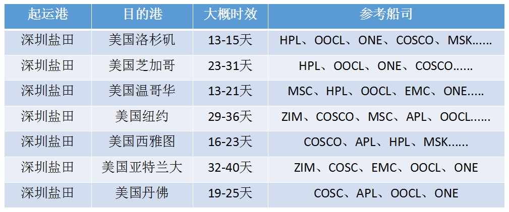 美國空運國際物流海運貨運代理美國專線雙清包稅門到門