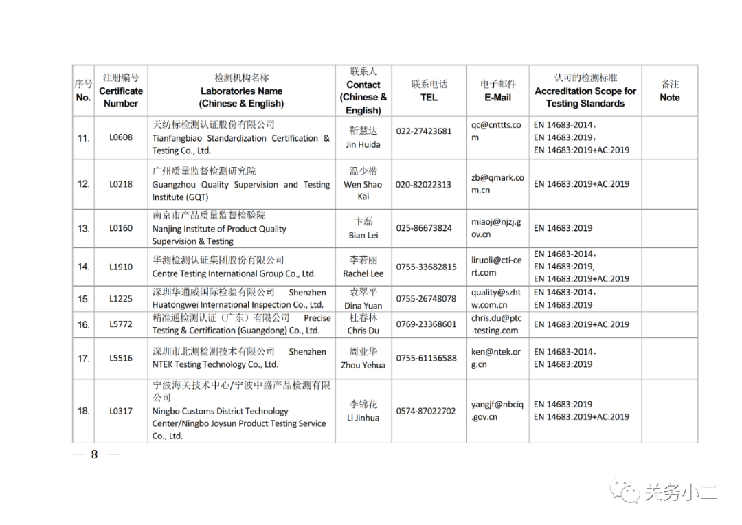 國內具備歐盟CE認證機構名單及EN149/14683檢測機構名單