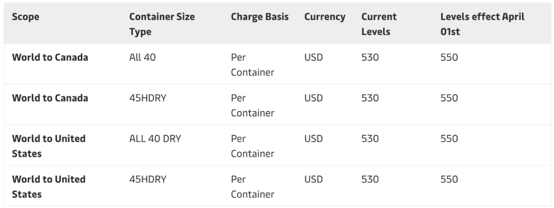 國際貨運代理公司、國際物流，跨境進出口