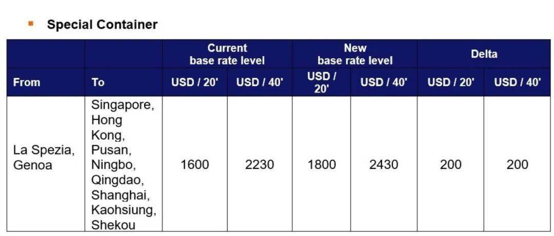 國際貨運代理公司、國際物流，跨境進出口