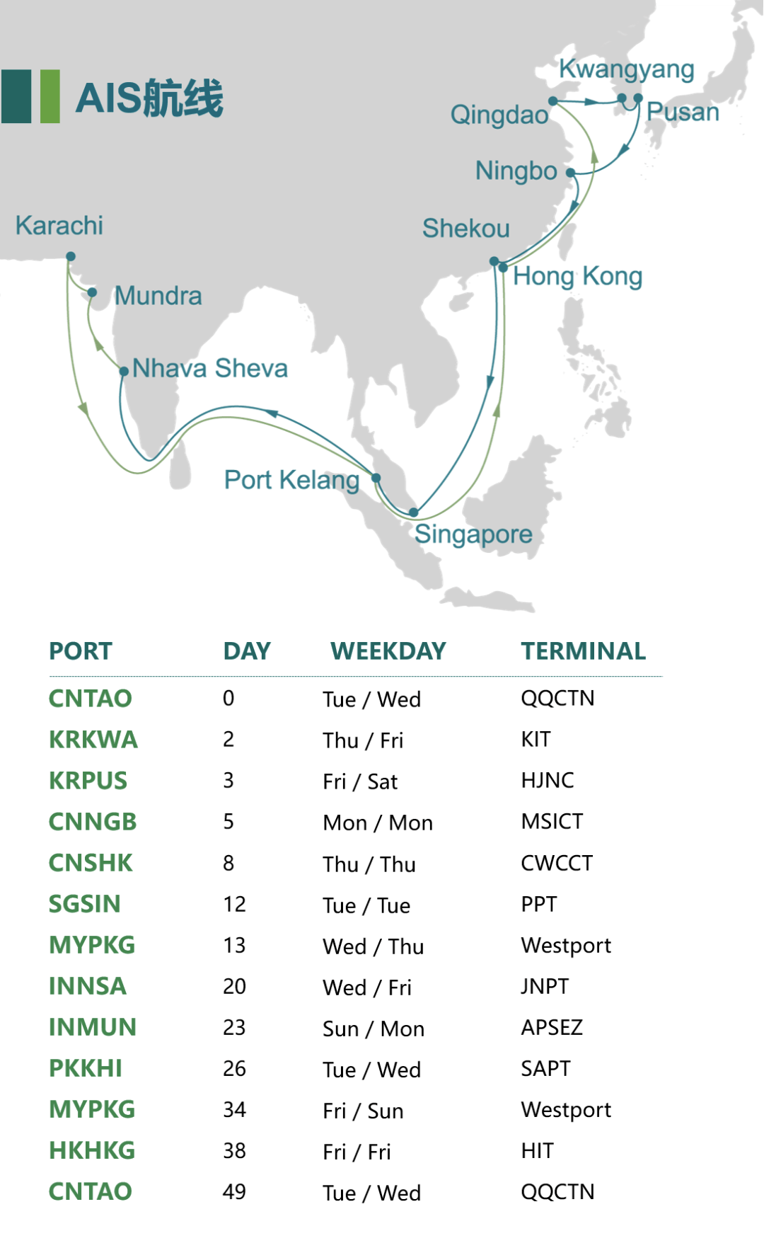 印度貨貨運(yùn)代理 印度國(guó)際物流公司  印度進(jìn)出口報(bào)關(guān)公司 印度國(guó)際貨運(yùn)代理有限公司