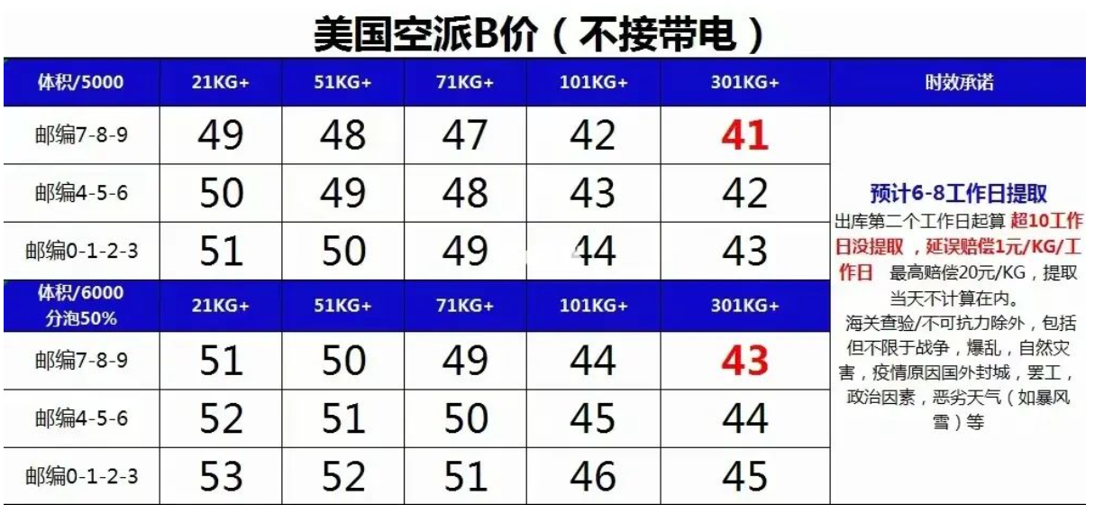 美國海運專線 美國空運價格 美國快遞查詢 美國海空鐵多式聯運國際貨運代理