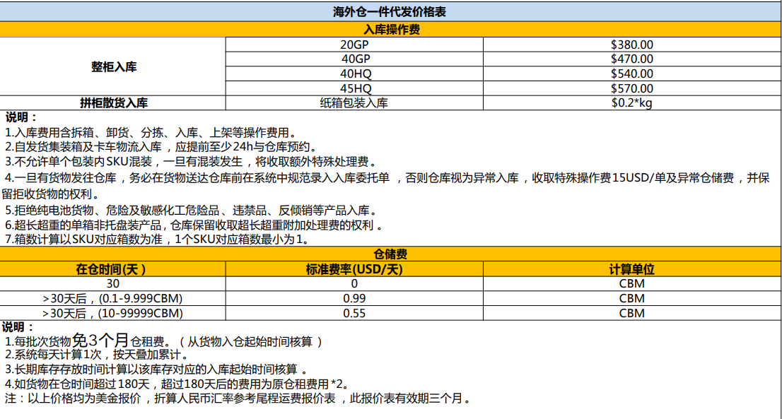 巴西FBA海運 亞馬遜倉分布  海卡專線 海派快線 海派快線 海快專線