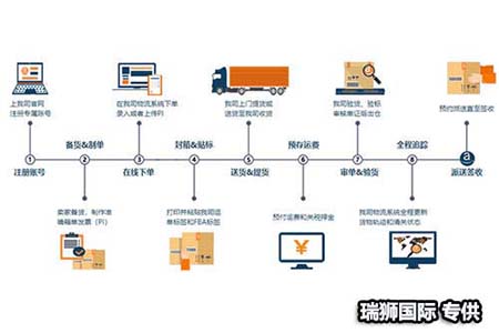 澳大利亞專線 澳大利亞海運(yùn)船期查詢 澳大利亞空運(yùn)貨物追蹤 澳大利亞海空聯(lián)運(yùn)雙清包稅門到門