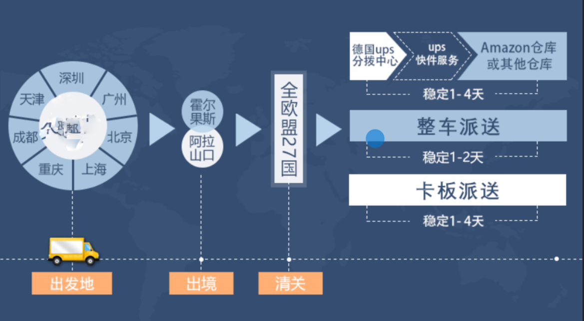 歐洲進口清關(guān)公司  歐洲進口貨運代理 歐洲國際物流有限公司