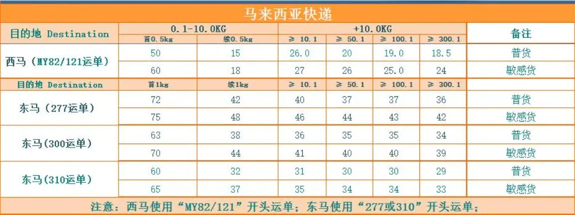 馬來西亞進(jìn)口清關(guān)公司 馬來西亞進(jìn)口貨運(yùn)代理 馬來西亞國際物流有限公司