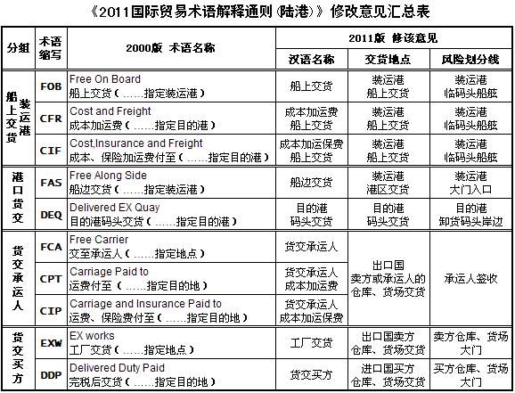 國(guó)際貨代的主要任務(wù)