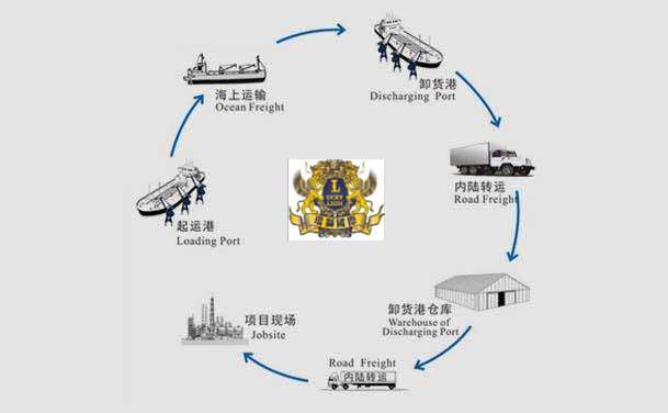 英國(guó)VAT退稅/抵稅的計(jì)算和征收計(jì)算方式