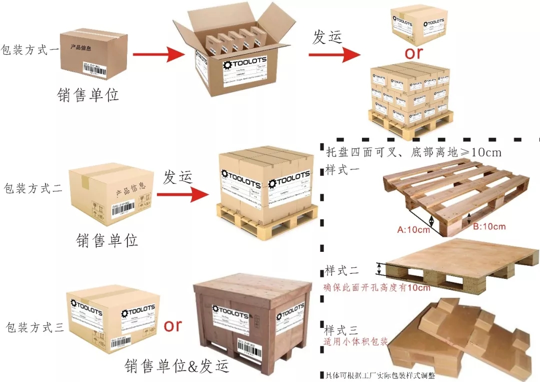 電子產品出口美國你知道外包裝有哪些要求嗎	