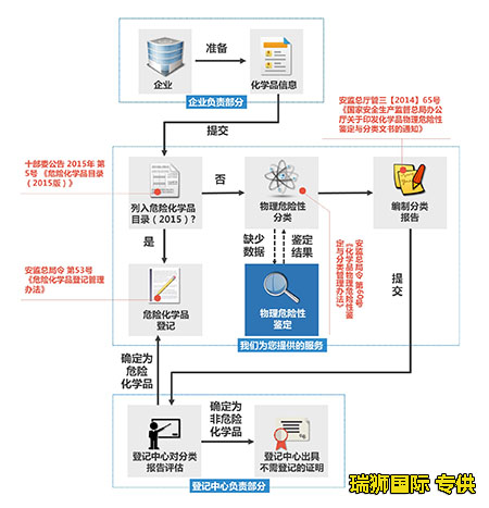 哪些航空公司承接危險品國際空運 危險品空運承接哪些貨物