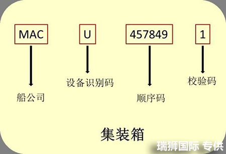 集裝箱標識 集裝箱箱門參數詳解