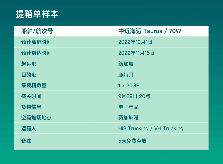 提箱單是什么意思？它包含了哪些重要信息？