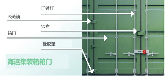 集裝箱怎么看箱門信息？箱門上的數字有什么含義？