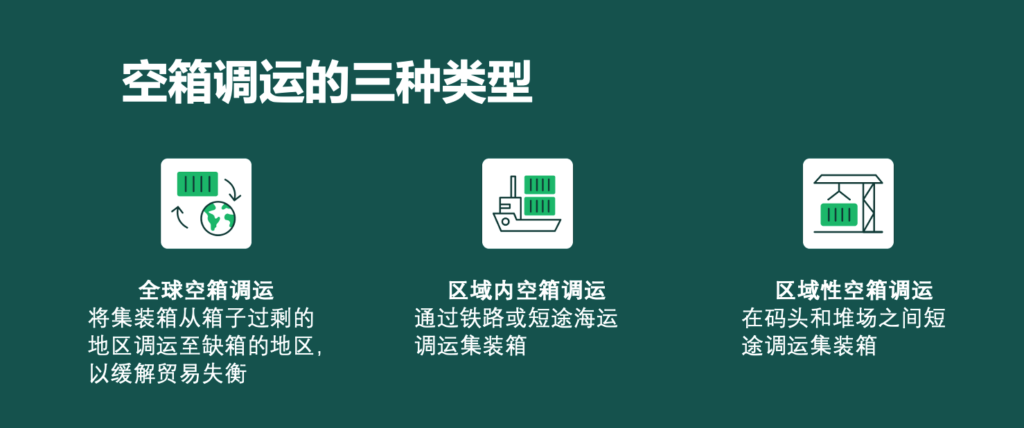 集裝箱空箱調運的三種類型 如何避免空箱調運