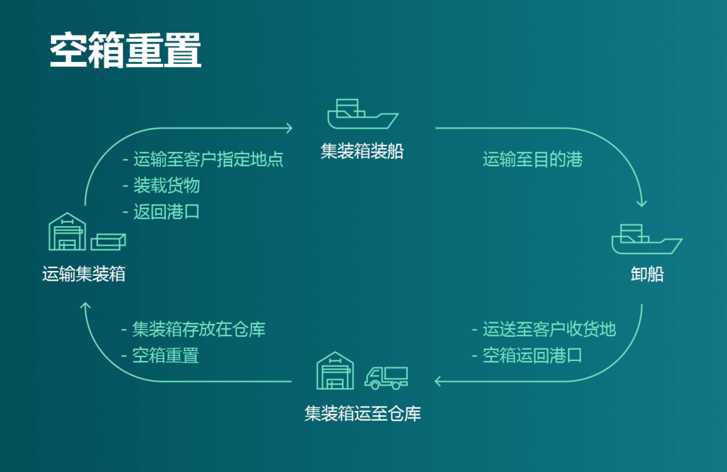 國際物流 國際貨運(yùn)代理 貨運(yùn)代理公司 航空國際貨運(yùn) 海空聯(lián)運(yùn) 多式聯(lián)運(yùn)