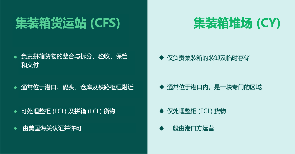 國際物流 國際貨運代理 貨運代理公司 航空國際貨運 海空聯(lián)運 多式聯(lián)運