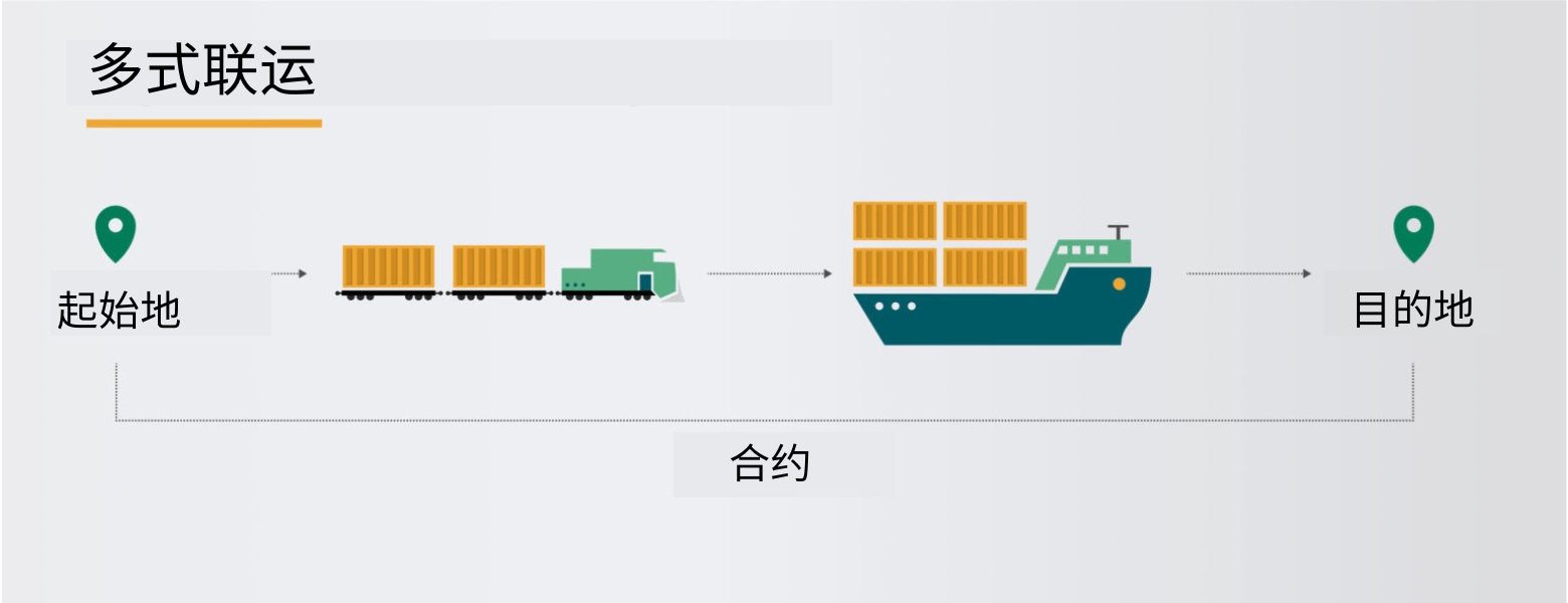 集裝箱運輸：復合運輸與多式聯運的定義及比較