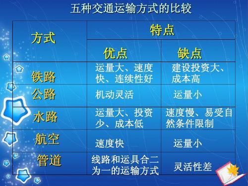 如果船公司沒(méi)有發(fā)送進(jìn)口貨物的到貨通知，船公司是否需要負(fù)責(zé)賠償？