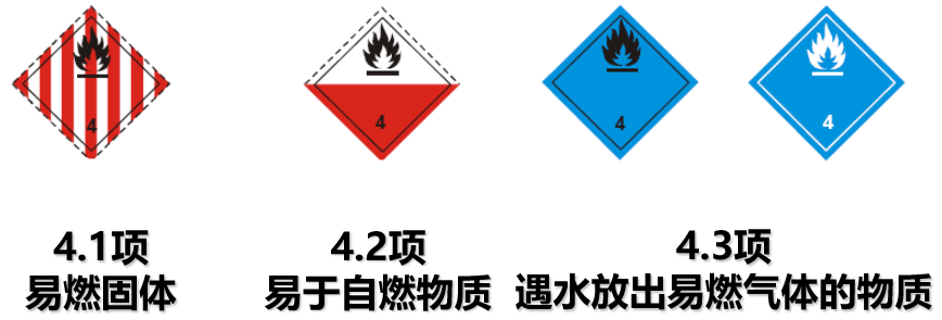 危險品貨運 危險品國際物流 危險品國際貨運 危險品運輸 危險品跨境進出口物流