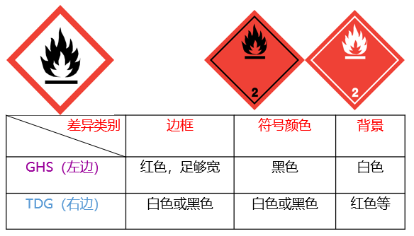 危險品貨運 危險品國際物流 危險品國際貨運 危險品運輸 危險品跨境進出口物流