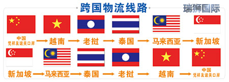 國際物流 國際貨運代理 貨運代理公司 航空國際貨運 海空聯(lián)運 多式聯(lián)運