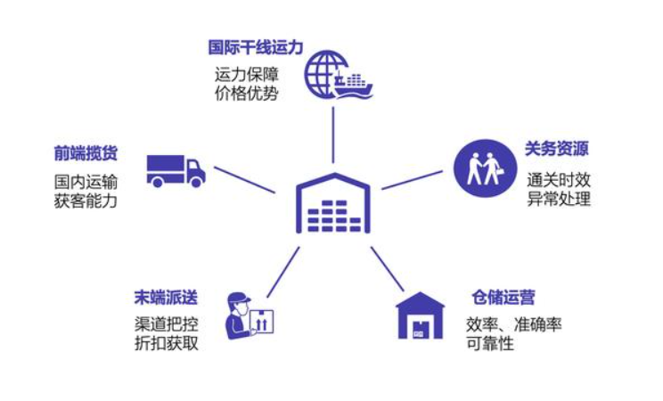 監管倉和保稅倉有什么區別、監管倉庫和保稅區的區別保稅倉跟海關監管倉的區別、國內倉和保稅倉是什么、保稅倉和保稅倉庫的區別、保稅倉 監管倉、保稅倉庫和普通倉庫的區別、保稅倉和非保稅倉的區別、保稅倉與非保稅倉區別、保稅倉跟監管倉的區別、保稅倉儲、國內倉和保稅倉的區別、自營倉和海外倉的區別、海關監管倉發貨是真的嗎、保稅倉的特點、監管倉和保稅倉、保稅倉發貨物流沒有清關、國內倉和保稅倉哪個好、保稅倉與出口監管倉、保稅倉庫和普通倉庫的區別。