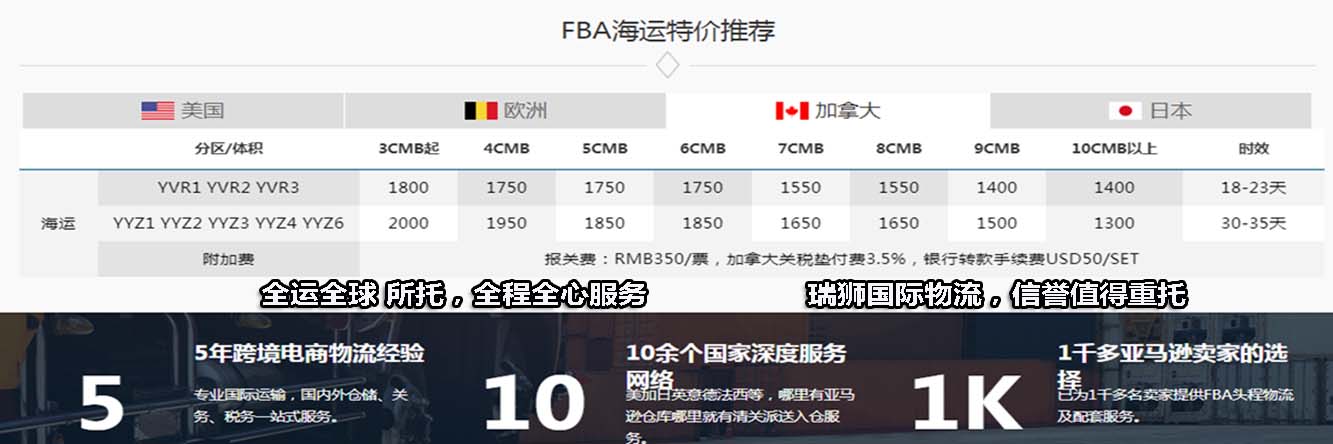 亞馬遜fba頭程物流 亞馬遜fba物流最便宜 亞馬遜物流fba優勢 亞馬遜物流做fba 常熟亞馬遜fba頭程物流 亞馬遜fba發貨物流 亞馬遜物流fba的收費標準 亞馬遜fba物流超重問題 亞馬遜fba物流一些費用詳解 亞馬遜物流fba入倉要求 亞馬遜fba頭程物流雙清包稅 亞馬遜fba物流所提供哪些服務 fba亞馬遜頭程物流服務 亞馬遜fba快遞物流詳細解析 歐美亞馬遜fba頭程物流 美國亞馬遜fba的物流供應商 亞馬遜物流fba退貨政策 為什么用亞馬遜fba物流 亞馬遜fba頭程物流發貨知識 空運到德國亞馬遜fba物流