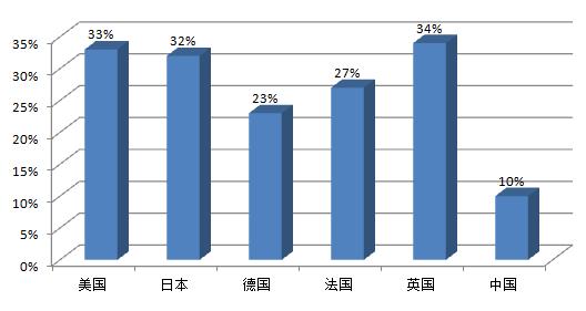 國際物流 國際貨運代理 貨運代理公司 航空國際貨運 海空聯運