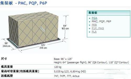 各型號飛機配載量參數對照表 飛機機型截重量 飛機截重量數據參數 配載量對照圖