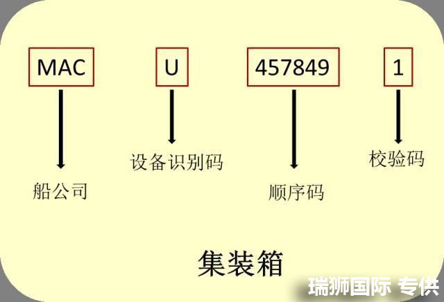 國(guó)際物流 國(guó)際貨運(yùn)代理 貨運(yùn)代理公司 航空國(guó)際貨運(yùn) 海空聯(lián)運(yùn) 多式聯(lián)運(yùn)