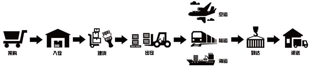 出口泰國(guó)貨運(yùn)專線 泰國(guó)貨運(yùn) 泰國(guó)物流 泰國(guó)空運(yùn)專線 泰國(guó)海運(yùn)船期查詢 泰國(guó)專線雙清包稅到門