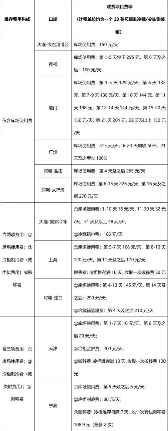 國際物流 國際貨運代理 貨運代理公司 航空國際貨運 海空聯運 多式聯運