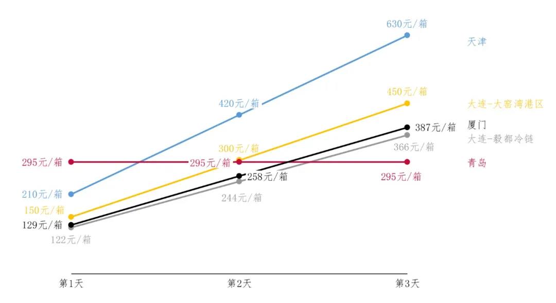 國際物流 國際貨運代理 貨運代理公司 航空國際貨運 海空聯運 多式聯運