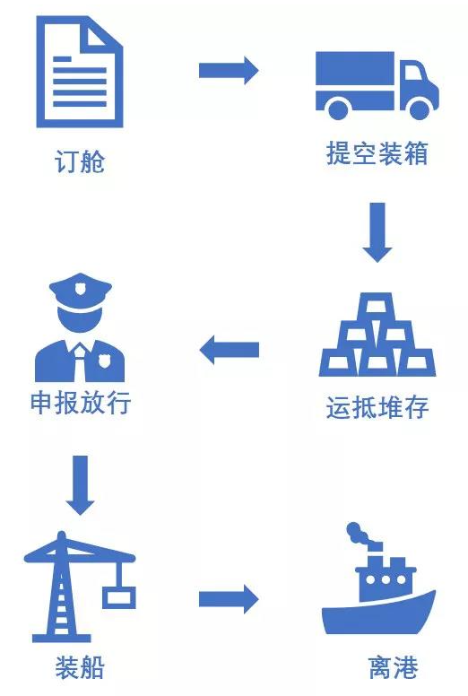 特種箱,危險品,平板柜,開頂柜,框架柜,國際空運,國際海運,集裝箱,國際貨運代理公司,物流公司,東莞拼箱,東莞空運,東莞海運,內河運輸,貨代公司,貨運代理,雙清包稅,FBA頭程,亞馬遜頭程,門到門