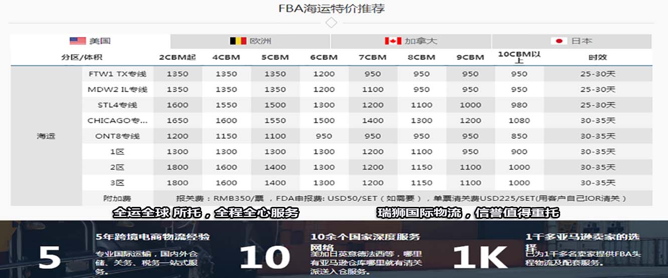 亞馬遜FBA頭程貨運(yùn)代理公司：海運(yùn)專(zhuān)線 空運(yùn)專(zhuān)線 快遞專(zhuān)線雙清包稅門(mén)到門(mén)