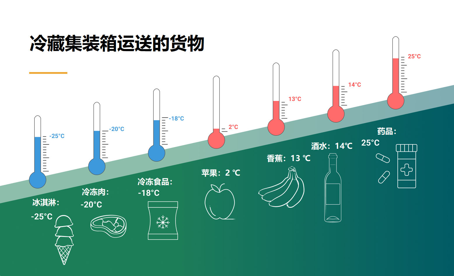 國際物流 國際貨運代理 貨運代理公司 航空國際貨運 海空聯運 多式聯運